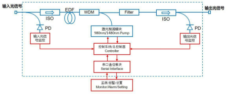 基本結構