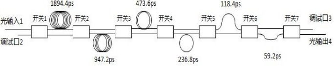 延時量和光開關傳輸狀態對應關系