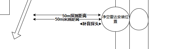 凈空雷達安裝方式
